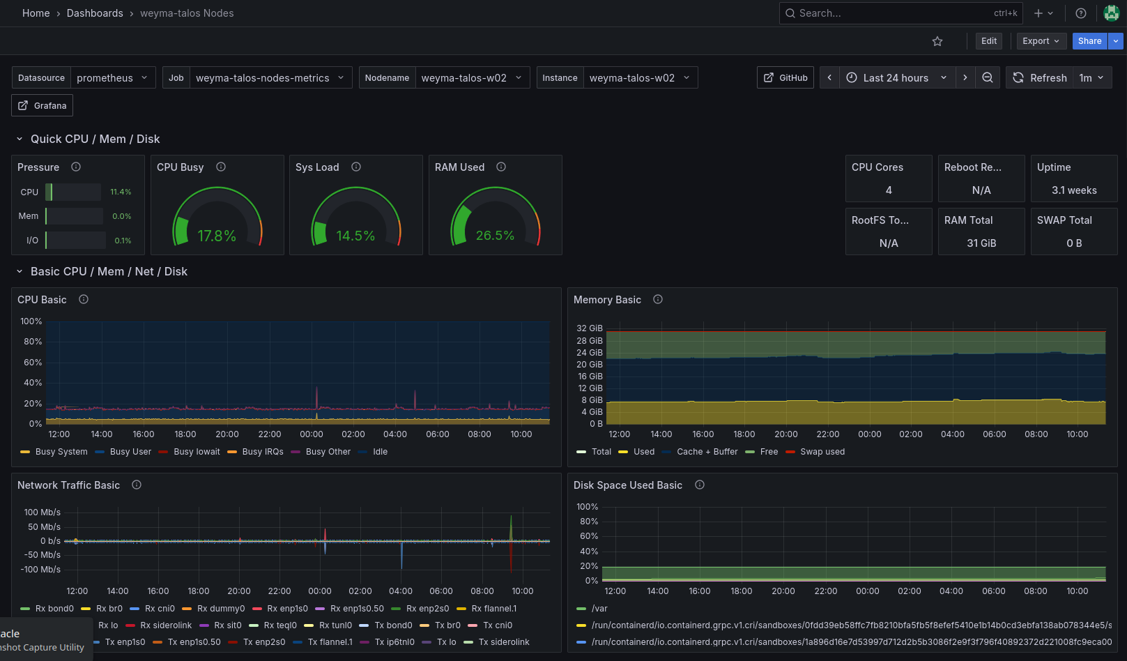 Prometheus Dashboard - Node Performance